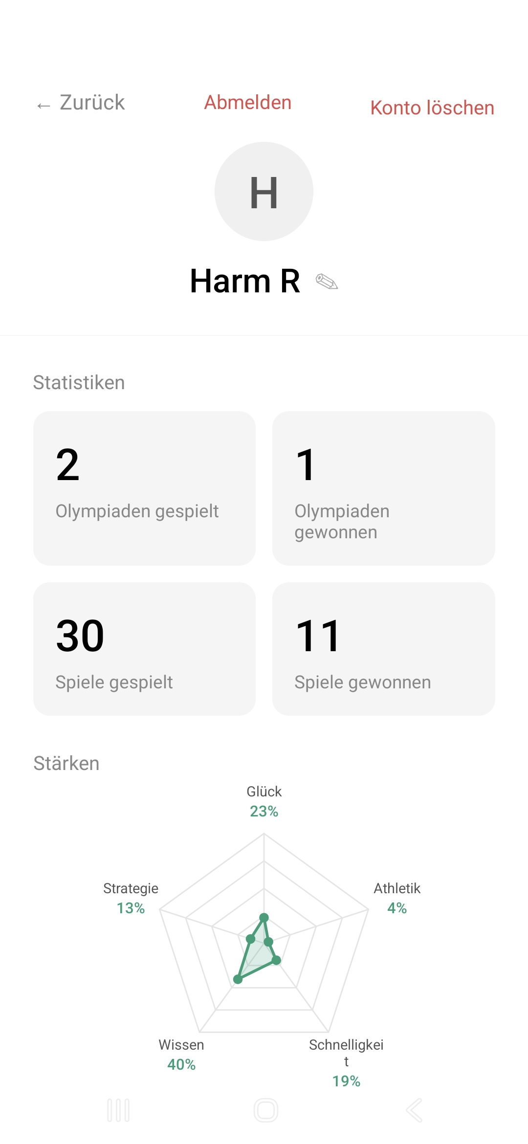 Profil & Statistiken